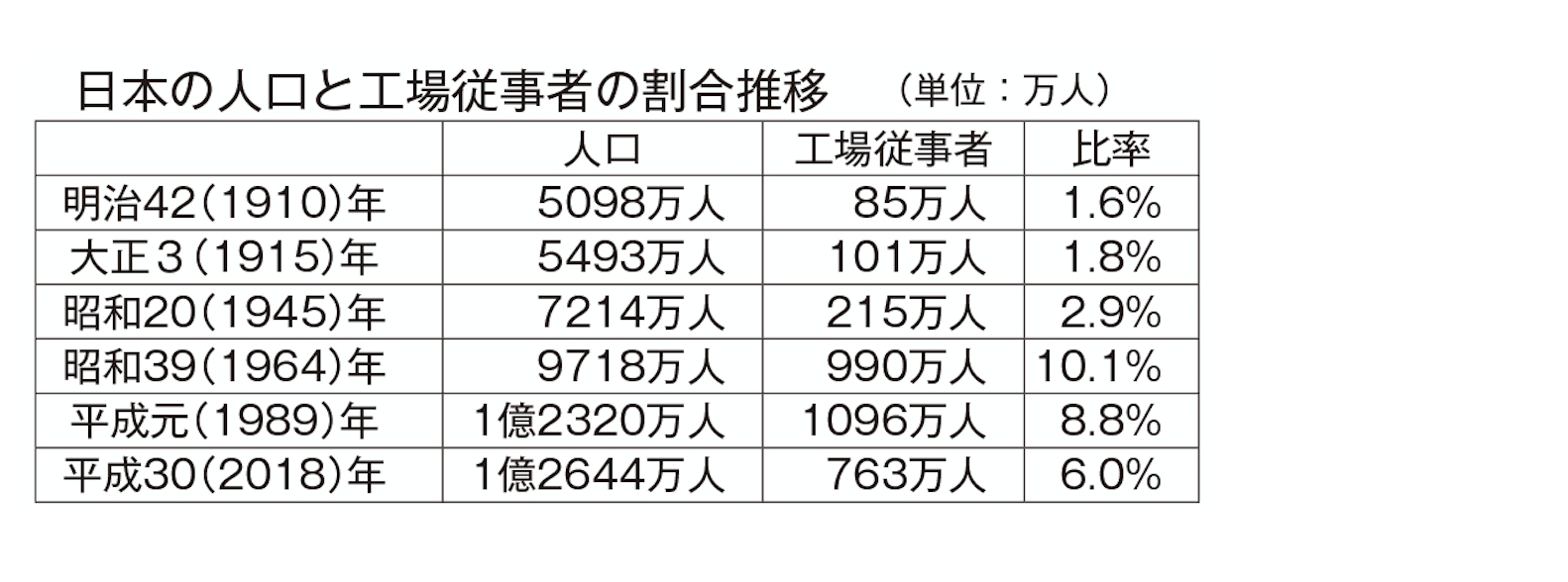 明治 大正 昭和 平成 令和 工業統計から振り返る 日本製造業の変遷 オートメーション新聞web