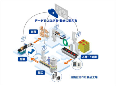安川電機、「FOOMA JAPAN 2024安川電機オンライン展」開催中　6月30日まで