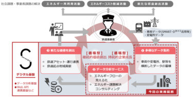 三菱電機、デジタル基盤「Serendie」を活用した鉄道向けデータ分析サービスを開始