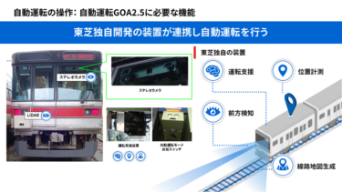 東芝インフラシステムズ、長野電鉄と自動化レベルGOA2.5に対応する自動運転システムを開発