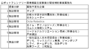 ロボフレ環境構築支援事業、補助金交付先が決定 食品分野で1件、施設管理で5件