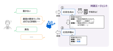 東芝、インフラ設備の保守点検向けに生成AIを使った作業支援の対話エージェント開発