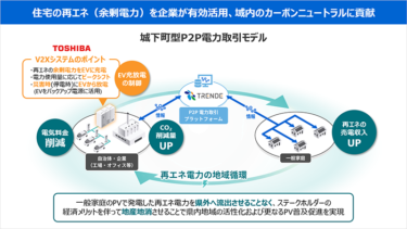 東芝インフラ、電気の地産地消システムが愛媛県のデジタル実装仮想化プロジェクトに採択