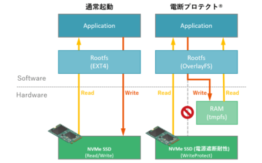 コンテック、産業用エッジAIコンピュータ「DX-M2300/U2200/U2100/U1220シリーズ」が「電断プロテクト」に対応 シャットダウン不要の電源断運用を実現