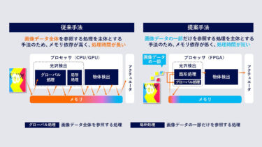 パナソニック コネクト、ノイズ下でも動く対象物を1ミリ秒以下で検出し、ロボット作業を止めないセンシング技術を開発