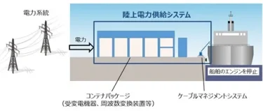 富士電機、港湾に停泊する船舶への陸上からの電力供給システムを発売