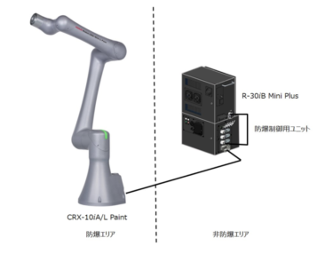 ファナック 防爆協働ロボット「CRX-10iA/L Paint」世界初の国際規格防爆協働ロボット【防爆特集　主要各社の製品紹介】