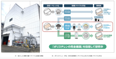 DIC、三重県四日市市の四日市工場でポリスチレンの溶解分離リサイクル設備が竣工＆稼働開始