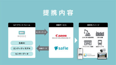 MODE、キヤノンマーケティングジャパンおよびセーフィーと業務提携を開始