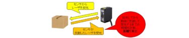 北陽電機、コラム「TOFセンサが可能にする工場の自動化について」公開