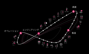 EPLAN EPLANプラットフォーム 電気設計の効率化と設計・製造連携を実現【制御盤DX特集】