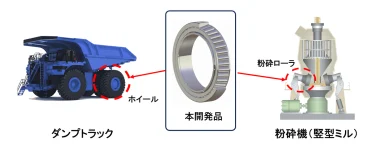 NSK、リコンディショニング対応の高負荷容量大形円すいころ軸受を開発